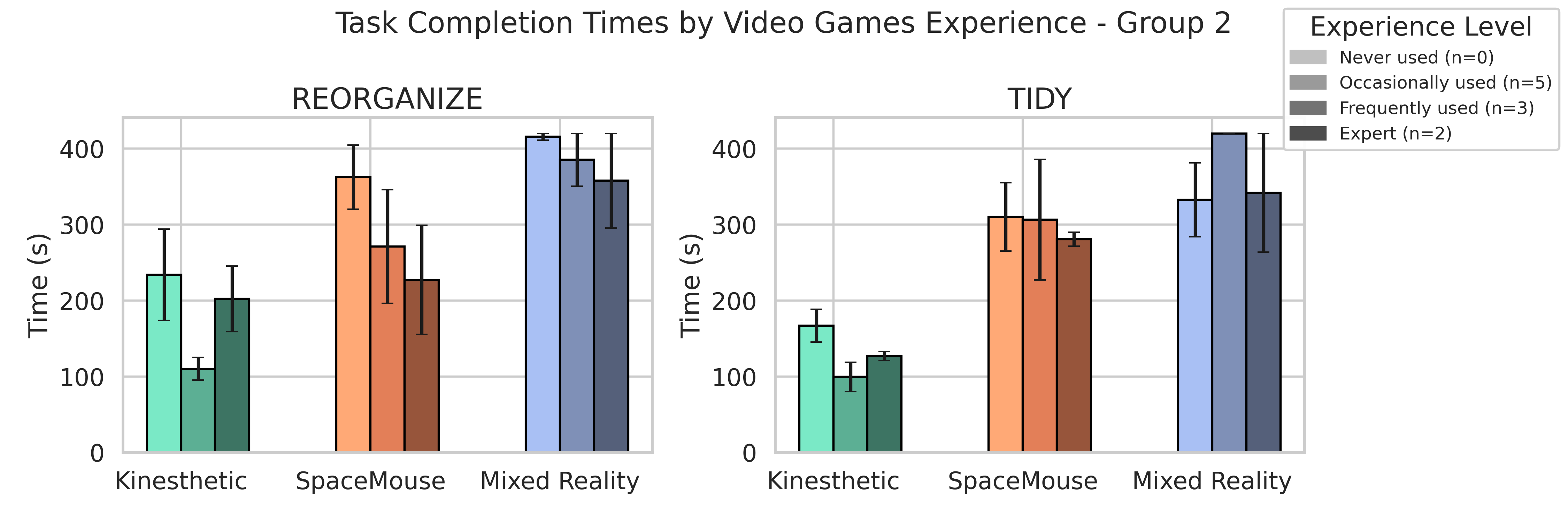 Comfort with robots.